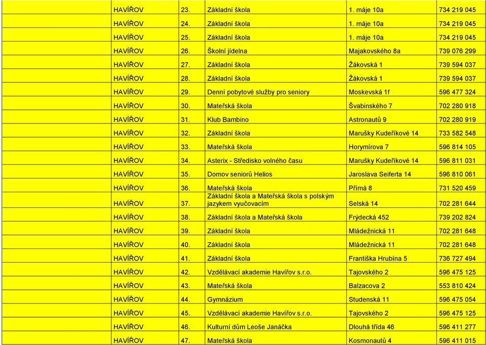 Denní pobytové služby pro seniory Moskevská 1f 596 477 324 HAVÍŘOV 30. Mateřská škola Švabinského 7 702 280 918 HAVÍŘOV 31. Klub Bambino Astronautů 9 702 280 919 HAVÍŘOV 32.