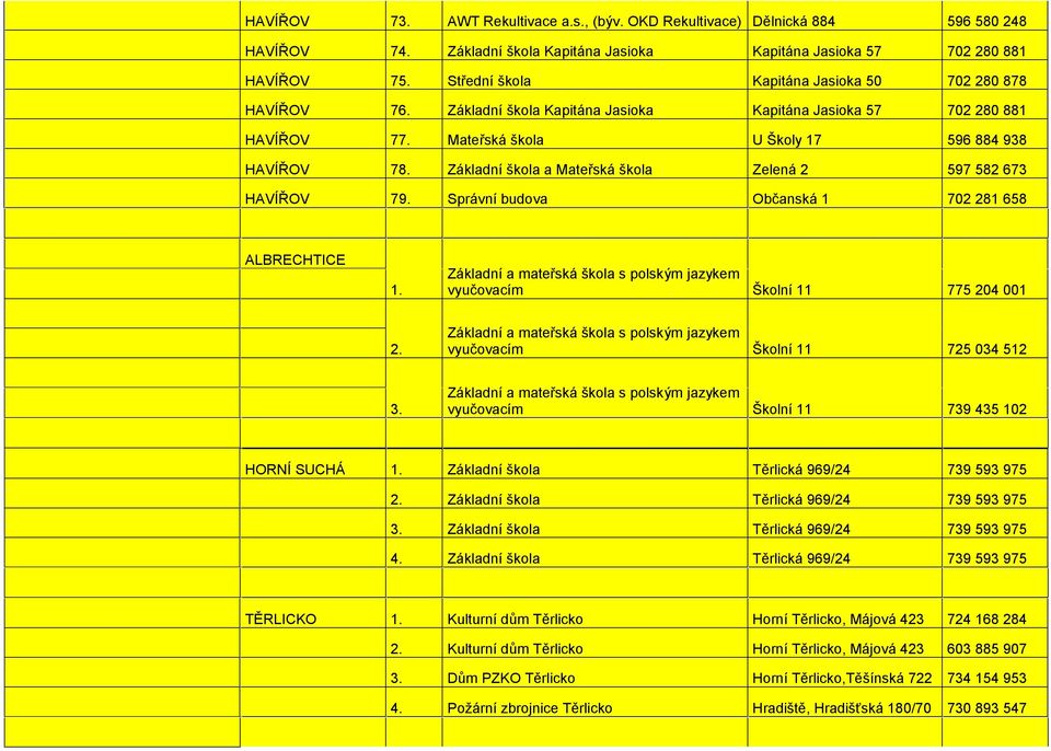 Základní škola a Mateřská škola Zelená 2 597 582 673 HAVÍŘOV 79. Správní budova Občanská 1 702 281 658 ALBRECHTICE 1. vyučovacím Školní 11 775 204 001 2. vyučovacím Školní 11 725 034 512 3.