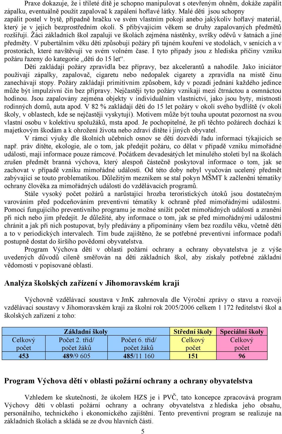 S přibývajícím věkem se druhy zapalovaných předmětů rozšiřují. Žáci základních škol zapalují ve školách zejména nástěnky, svršky oděvů v šatnách a jiné předměty.