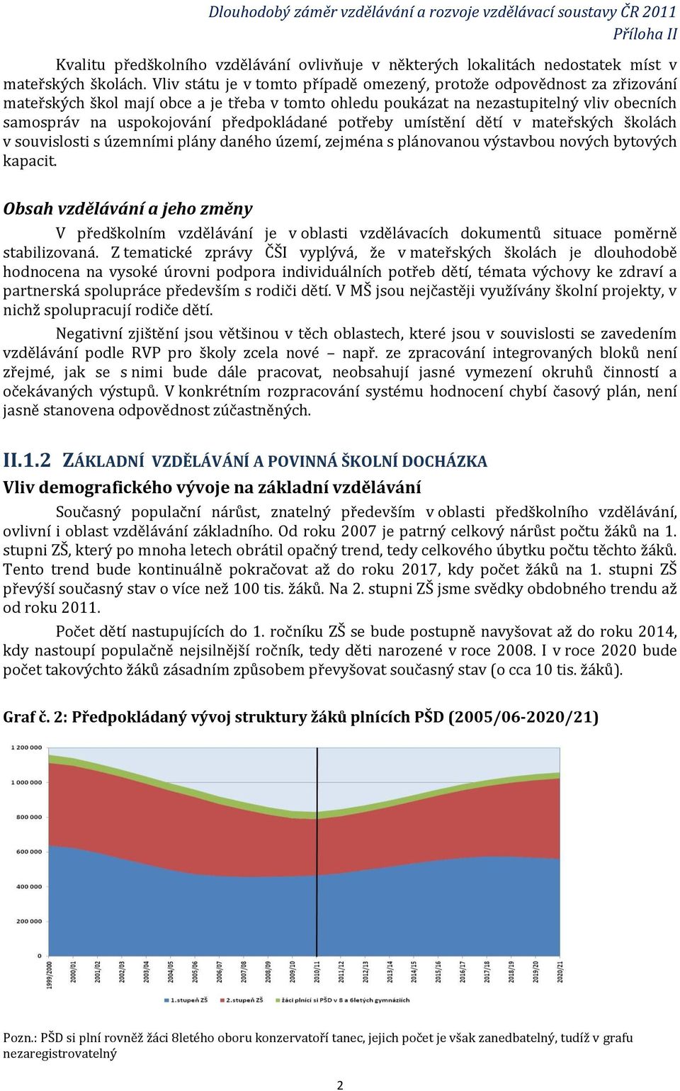 předpokládané potřeby umístění dětí v mateřských školách v souvislosti s územními plány daného území, zejména s plánovanou výstavbou nových bytových kapacit.