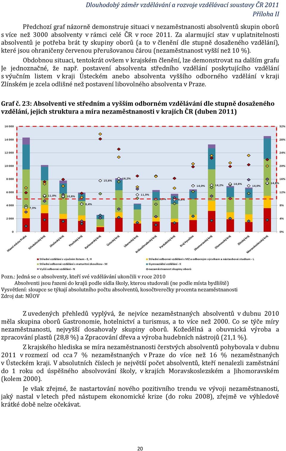 vyšší než 10 %). Obdobnou situaci, tentokrát ovšem v krajském členění, lze demonstrovat na dalším grafu Je jednoznačné, že např.