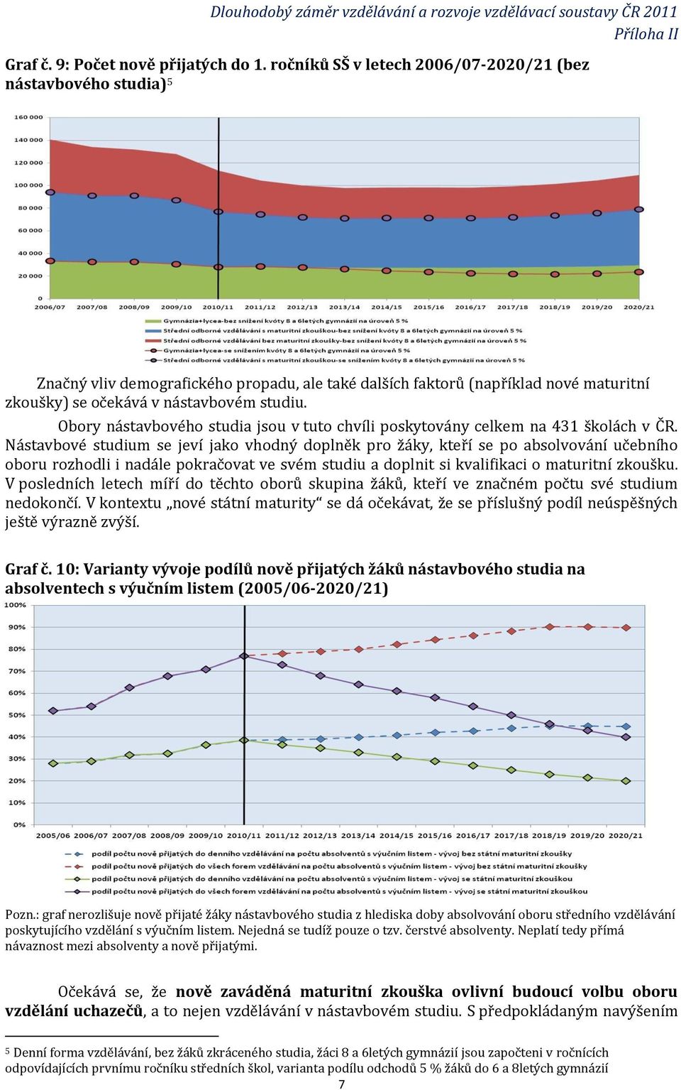 Obory nástavbového studia jsou v tuto chvíli poskytovány celkem na 431 školách v ČR.