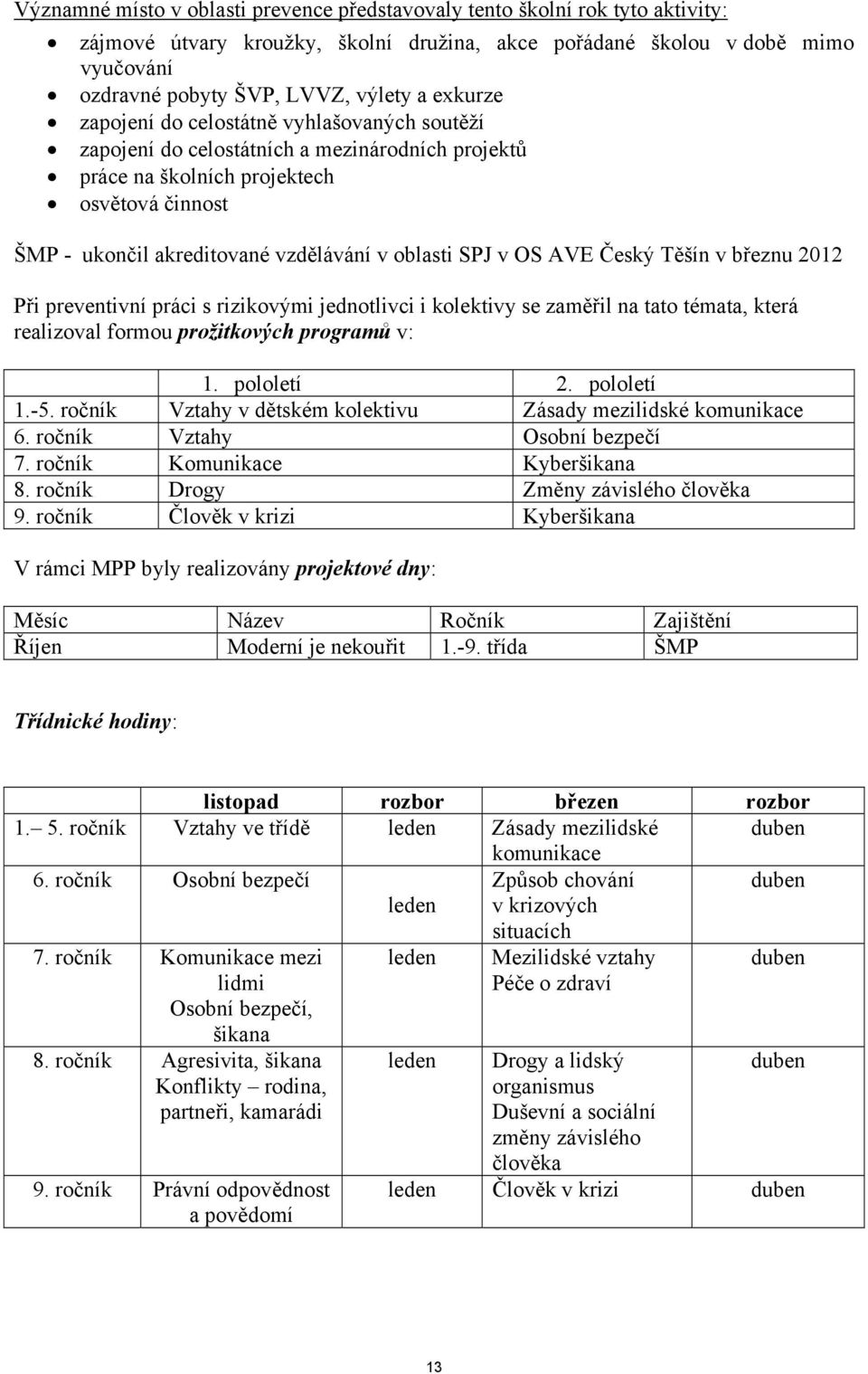 SPJ v OS AVE Český Těšín v březnu 2012 Při preventivní práci s rizikovými jednotlivci i kolektivy se zaměřil na tato témata, která realizoval formou prožitkových programů v: 1. pololetí 2. pololetí 1.