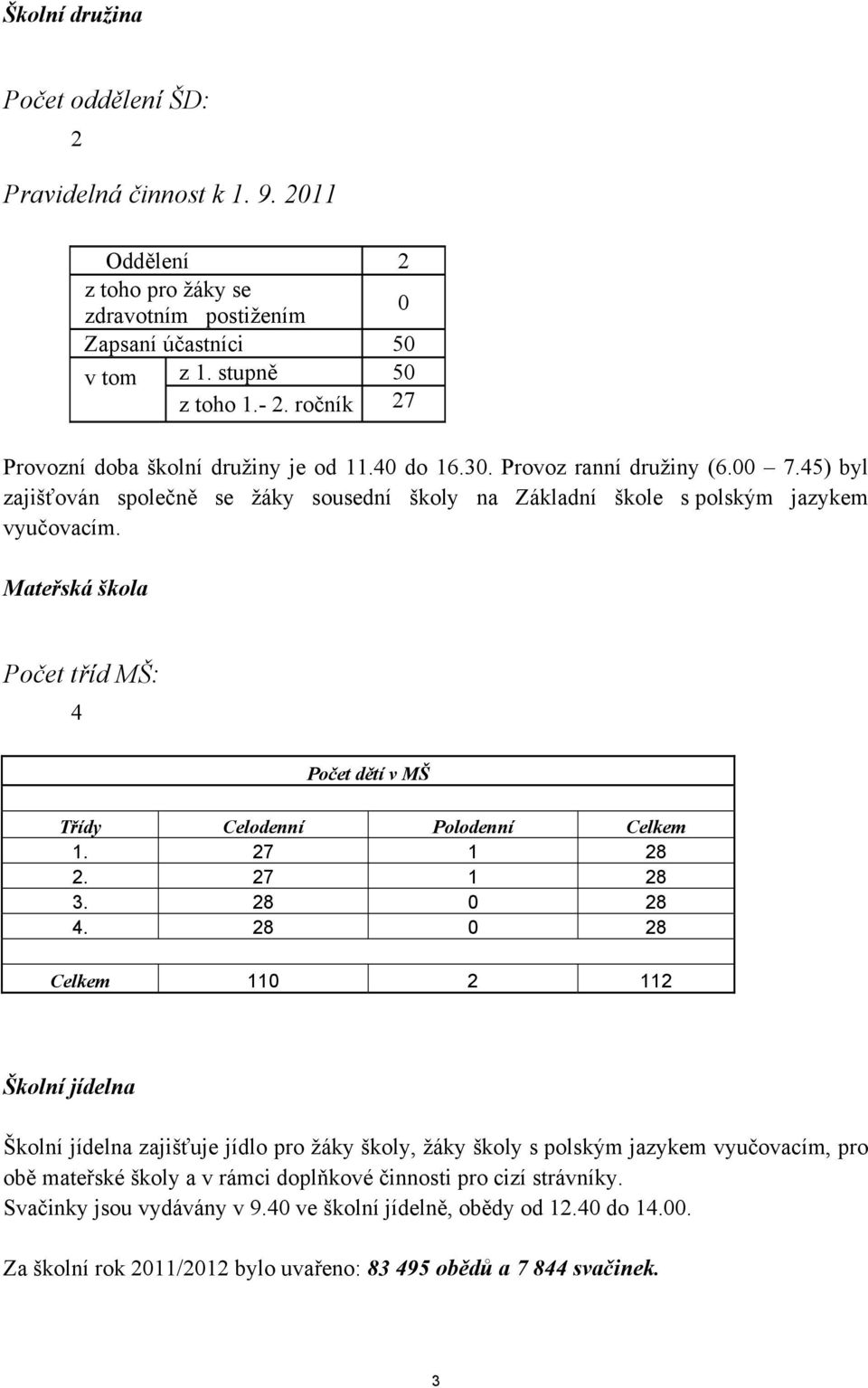 Mateřská škola Počet tříd MŠ: 4 Počet dětí v MŠ Třídy Celodenní Polodenní Celkem 1. 27 1 28 2. 27 1 28 3. 28 0 28 4.