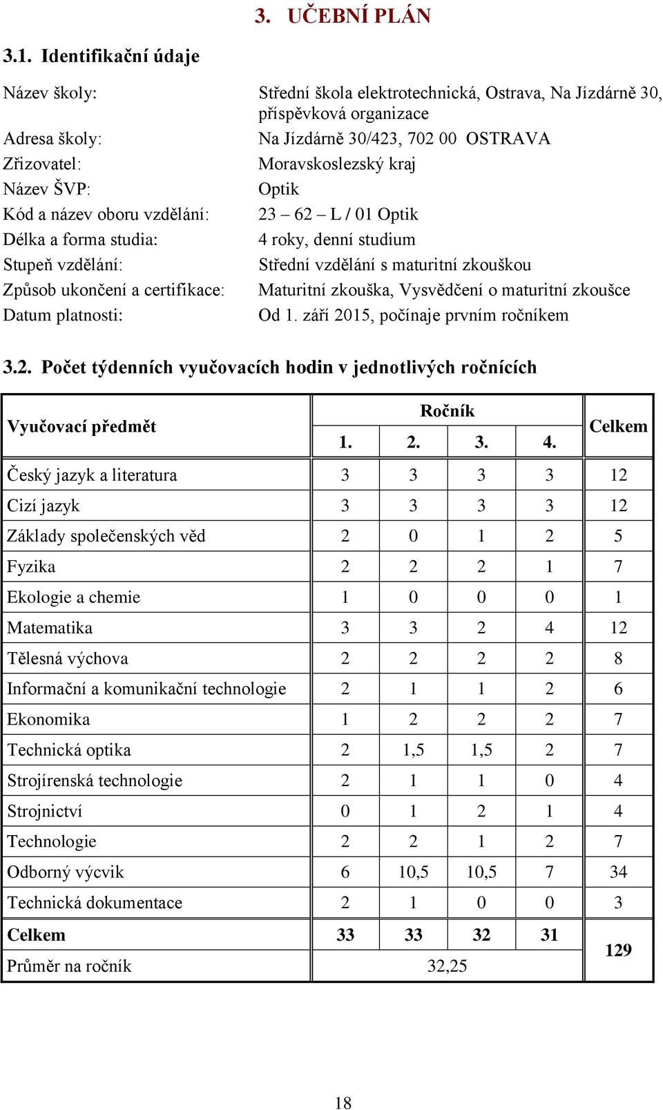 Název ŠVP: Optik Kód a název oboru vzdělání: 23 62 L / 01 Optik Délka a forma studia: 4 roky, denní studium Stupeň vzdělání: Střední vzdělání s maturitní zkouškou Způsob ukončení a certifikace: