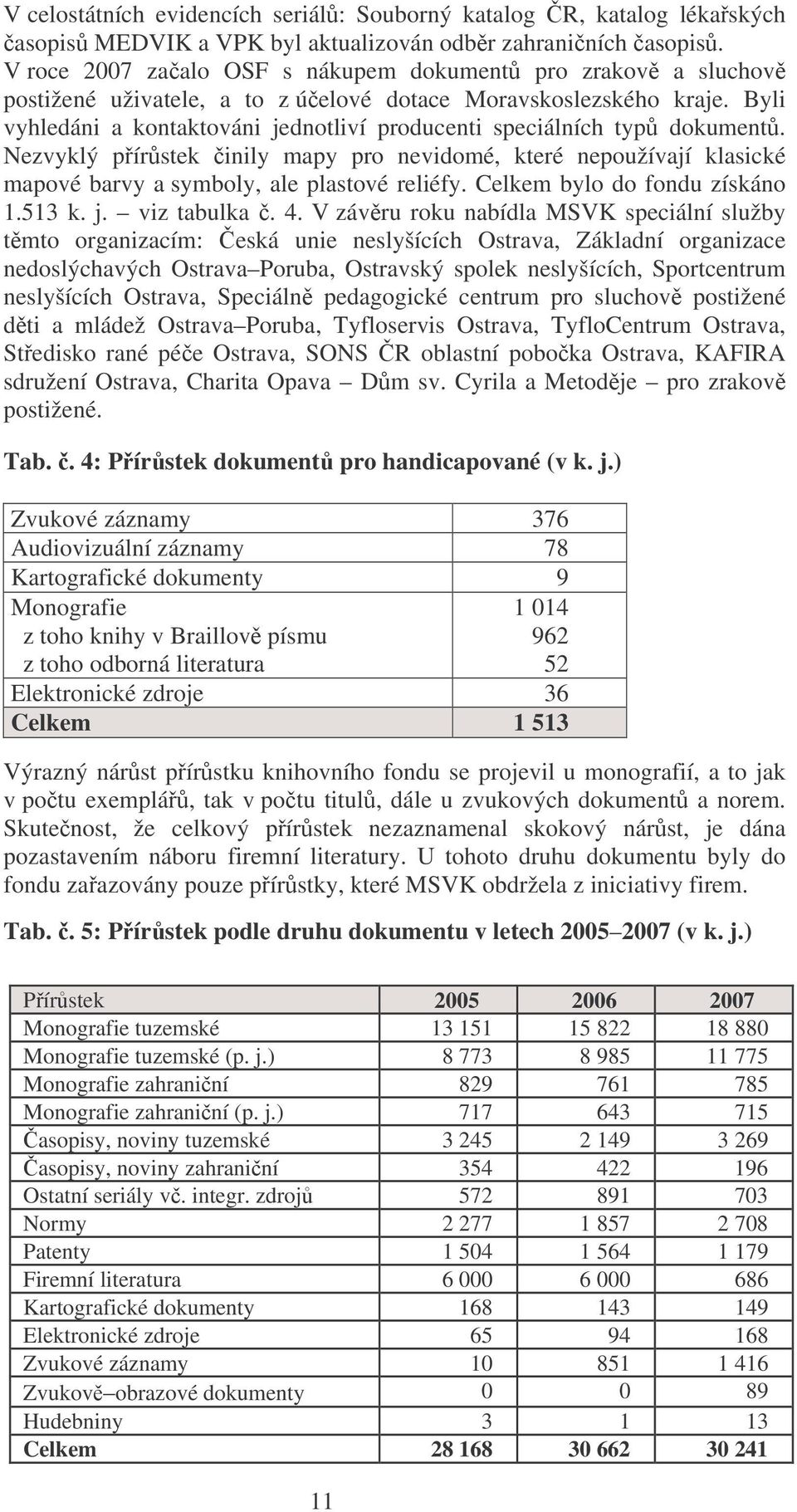 Byli vyhledáni a kontaktováni jednotliví producenti speciálních typ dokument. Nezvyklý pírstek inily mapy pro nevidomé, které nepoužívají klasické mapové barvy a symboly, ale plastové reliéfy.