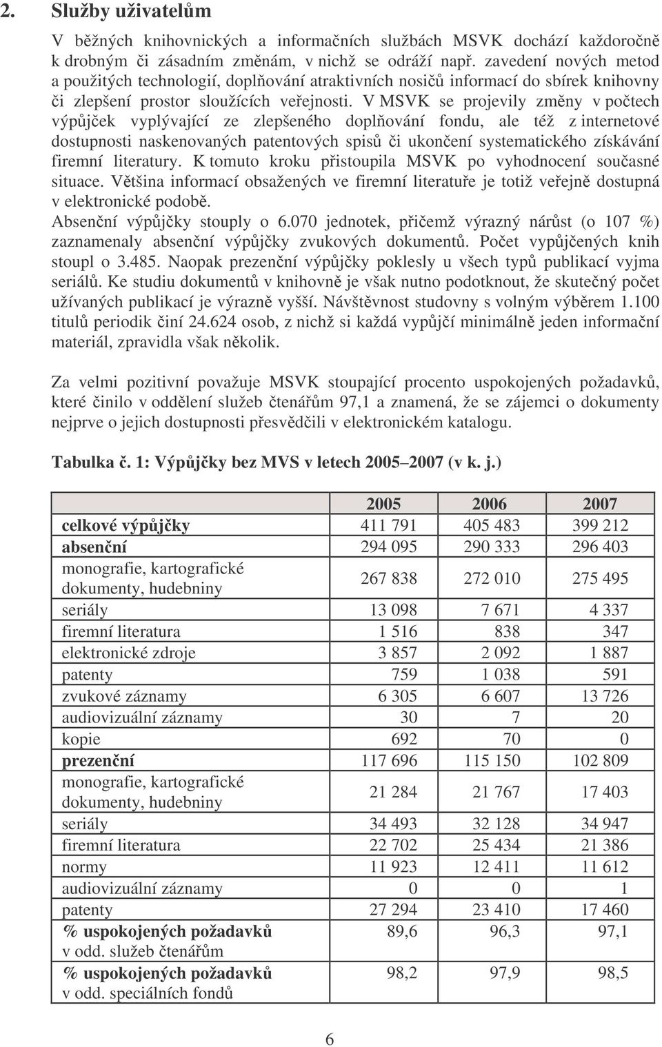 V MSVK se projevily zmny v po tech výpj ek vyplývající ze zlepšeného doplování fondu, ale též z internetové dostupnosti naskenovaných patentových spis i ukon ení systematického získávání firemní