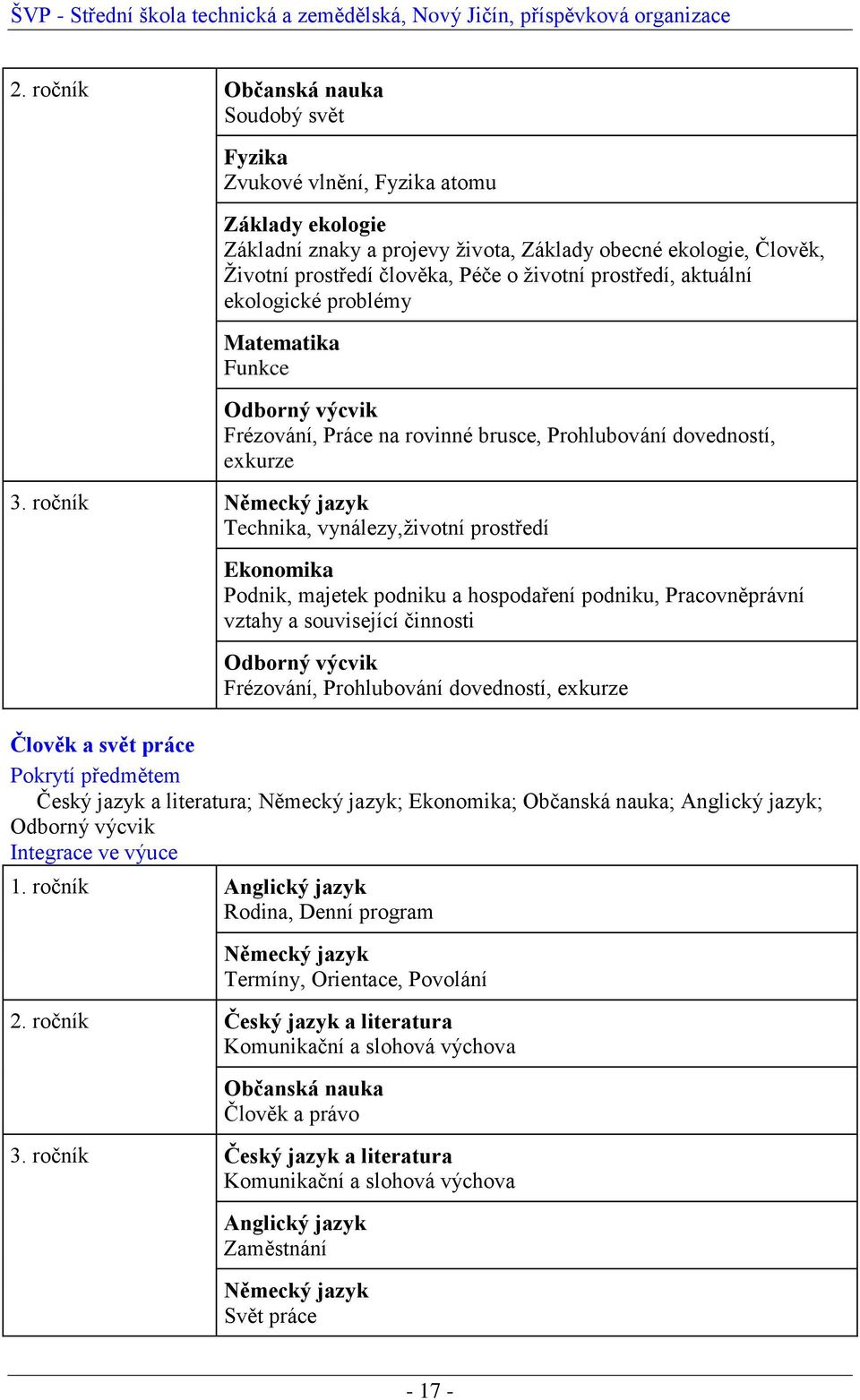 ročník Německý jazyk Technika, vynálezy,životní prostředí Ekonomika Podnik, majetek podniku a hospodaření podniku, Pracovněprávní vztahy a související činnosti Odborný výcvik Frézování, Prohlubování