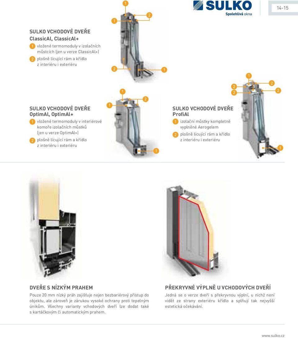 ProfiAl 1 izolační můstky kompletně vyplněné Aerogelem 2 plošně lícující rám a křídlo z interiéru i exteriéru 1 2 2 1 DVEŘE S NÍZKÝM PRAHEM Pouze 20 mm nízký práh zajišťuje nejen bezbariérový přístup