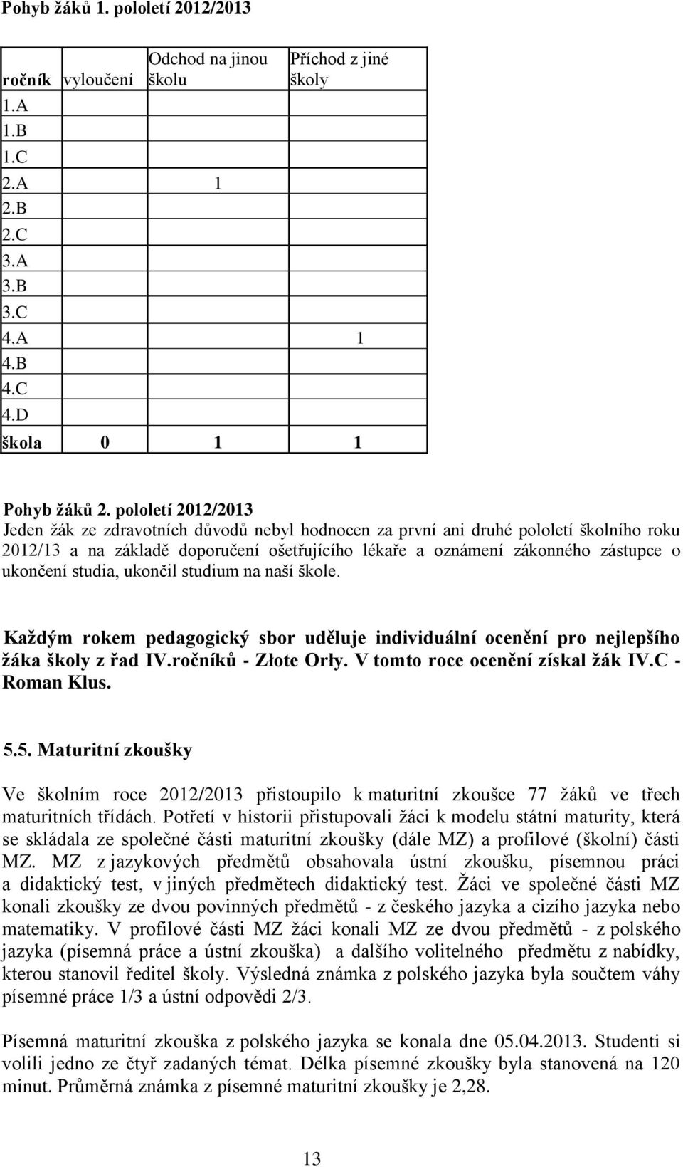 ukončení studia, ukončil studium na naší škole. Každým rokem pedagogický sbor uděluje individuální ocenění pro nejlepšího žáka školy z řad IV.ročníků - Złote Orły. V tomto roce ocenění získal žák IV.