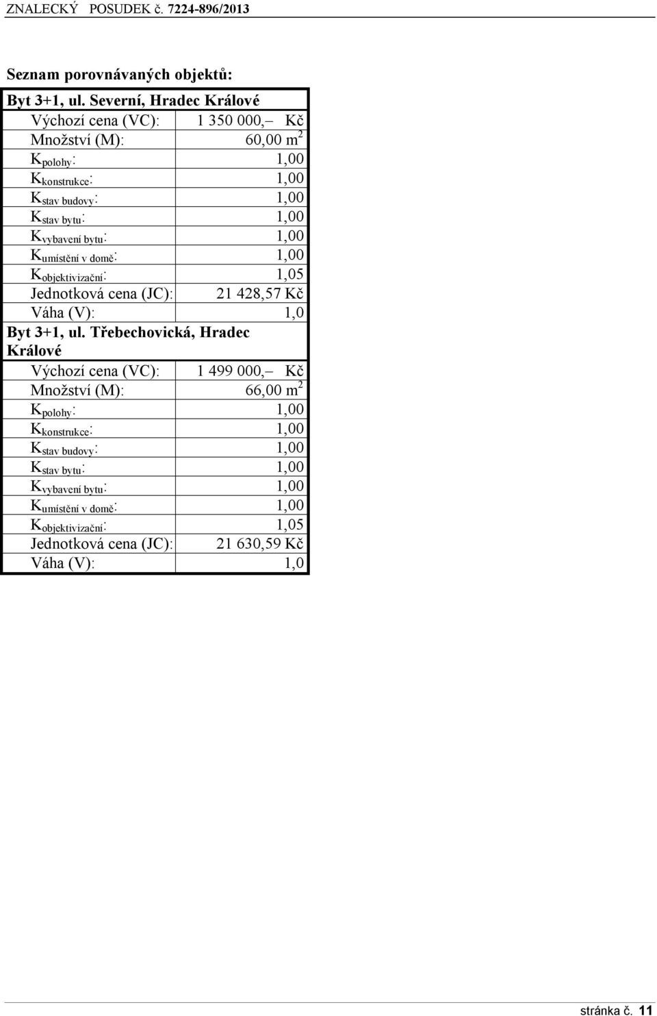 K vybavení bytu : 1,00 K umístění v domě : 1,00 K objektivizační : 1,05 Jednotková cena (JC): 21 428,57 Kč Váha (V): 1,0 Byt 3+1, ul.