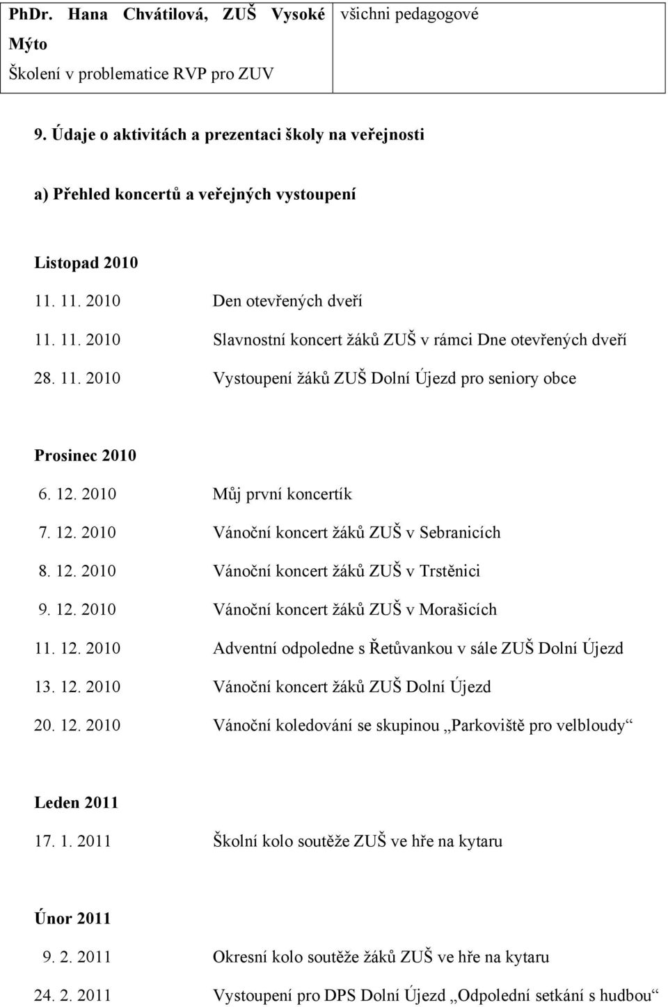 11. 2010 Vystoupení žáků ZUŠ Dolní Újezd pro seniory obce Prosinec 2010 6. 12. 2010 Můj první koncertík 7. 12. 2010 Vánoční koncert žáků ZUŠ v Sebranicích 8. 12. 2010 Vánoční koncert žáků ZUŠ v Trstěnici 9.