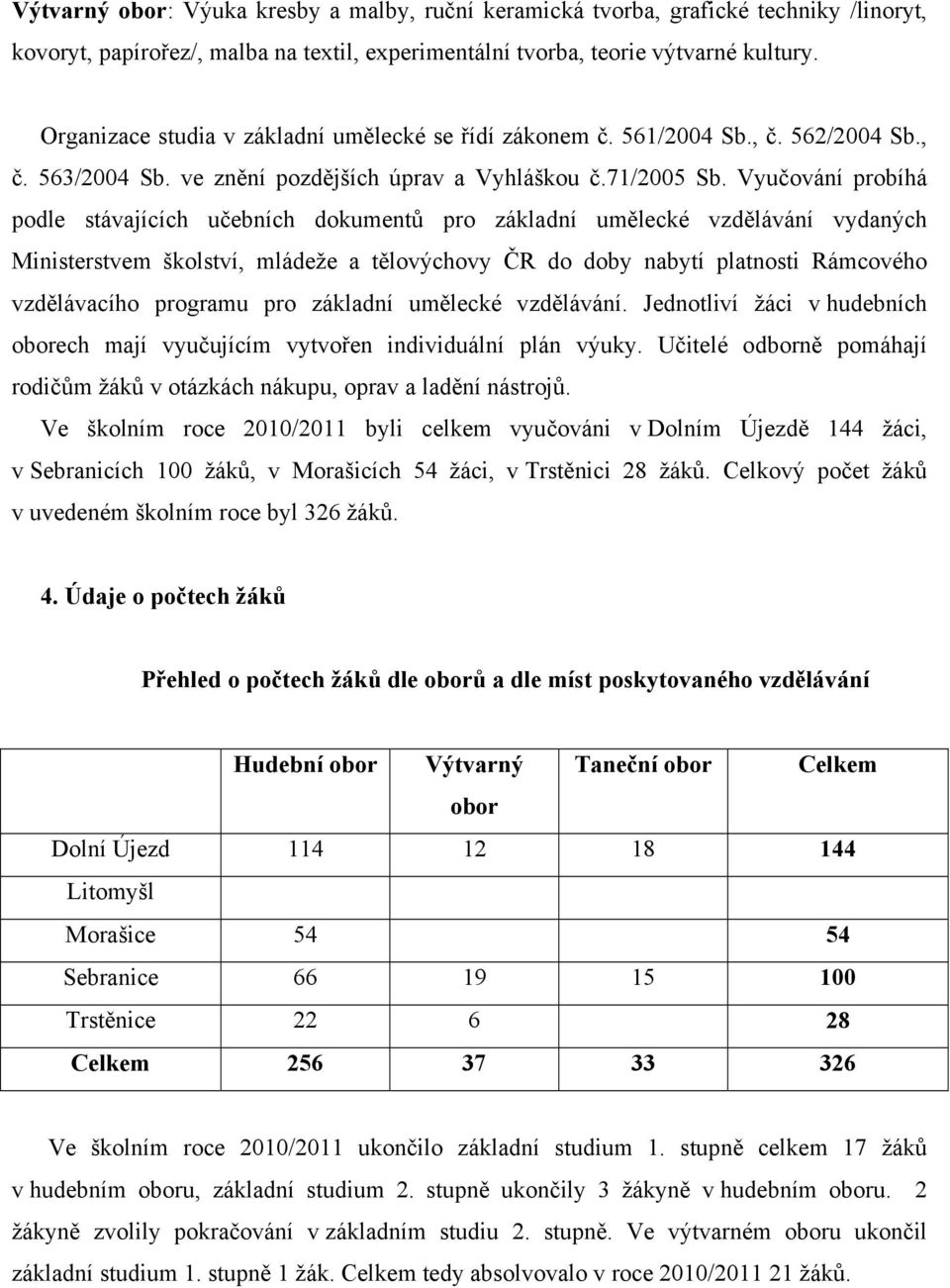 Vyučování probíhá podle stávajících učebních dokumentů pro základní umělecké vzdělávání vydaných Ministerstvem školství, mládeže a tělovýchovy ČR do doby nabytí platnosti Rámcového vzdělávacího