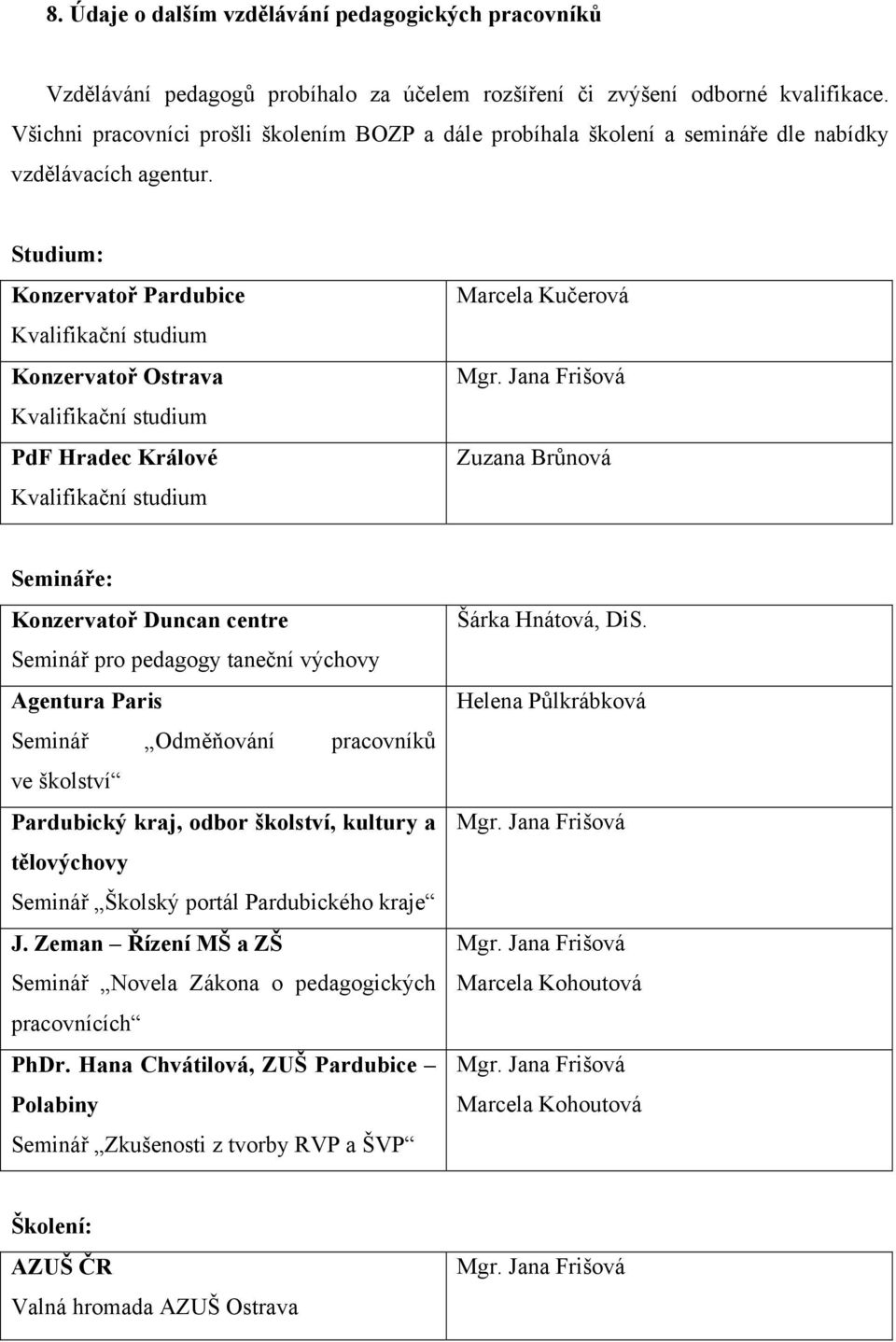 Studium: Konzervatoř Pardubice Kvalifikační studium Konzervatoř Ostrava Kvalifikační studium PdF Hradec Králové Kvalifikační studium Marcela Kučerová Zuzana Brůnová Semináře: Konzervatoř Duncan