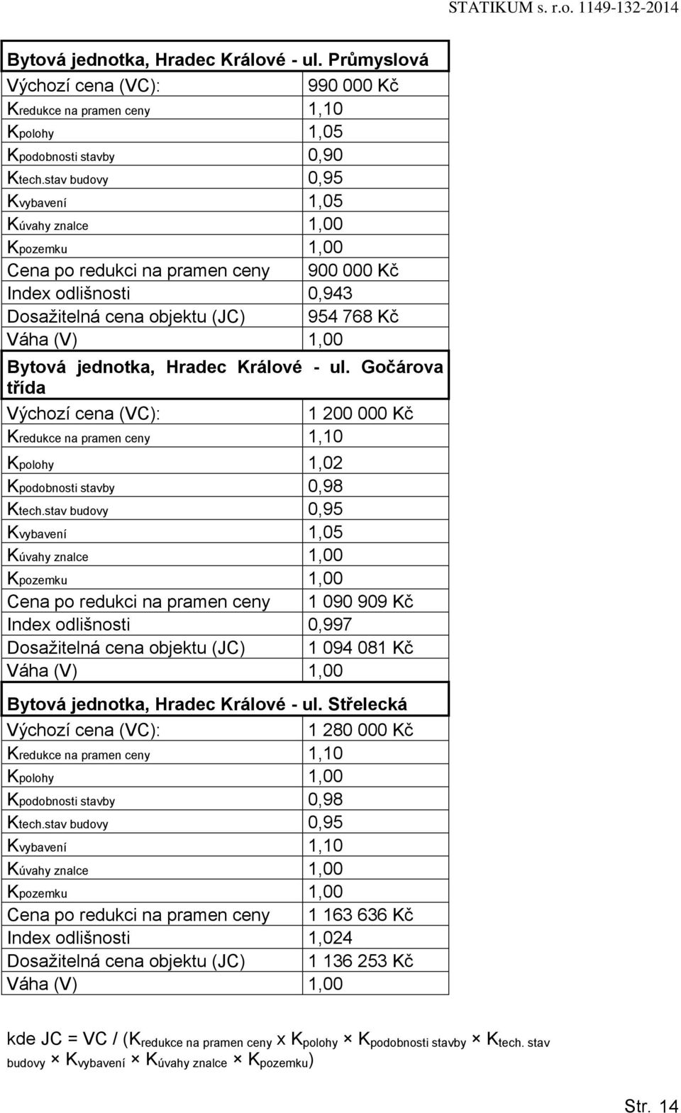 jednotka, Hradec Králové - ul. Gočárova třída Výchozí cena (VC): 1 200 000 Kč Kredukce na pramen ceny 1,10 Kpolohy 1,02 Kpodobnosti stavby 0,98 Ktech.