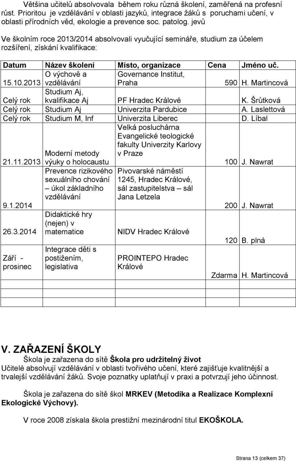 jevů Ve školním roce 2013/2014 absolvovali vyučující semináře, studium za účelem rozšíření, získání kvalifikace: Datum Název školení Místo, organizace Cena Jméno uč.