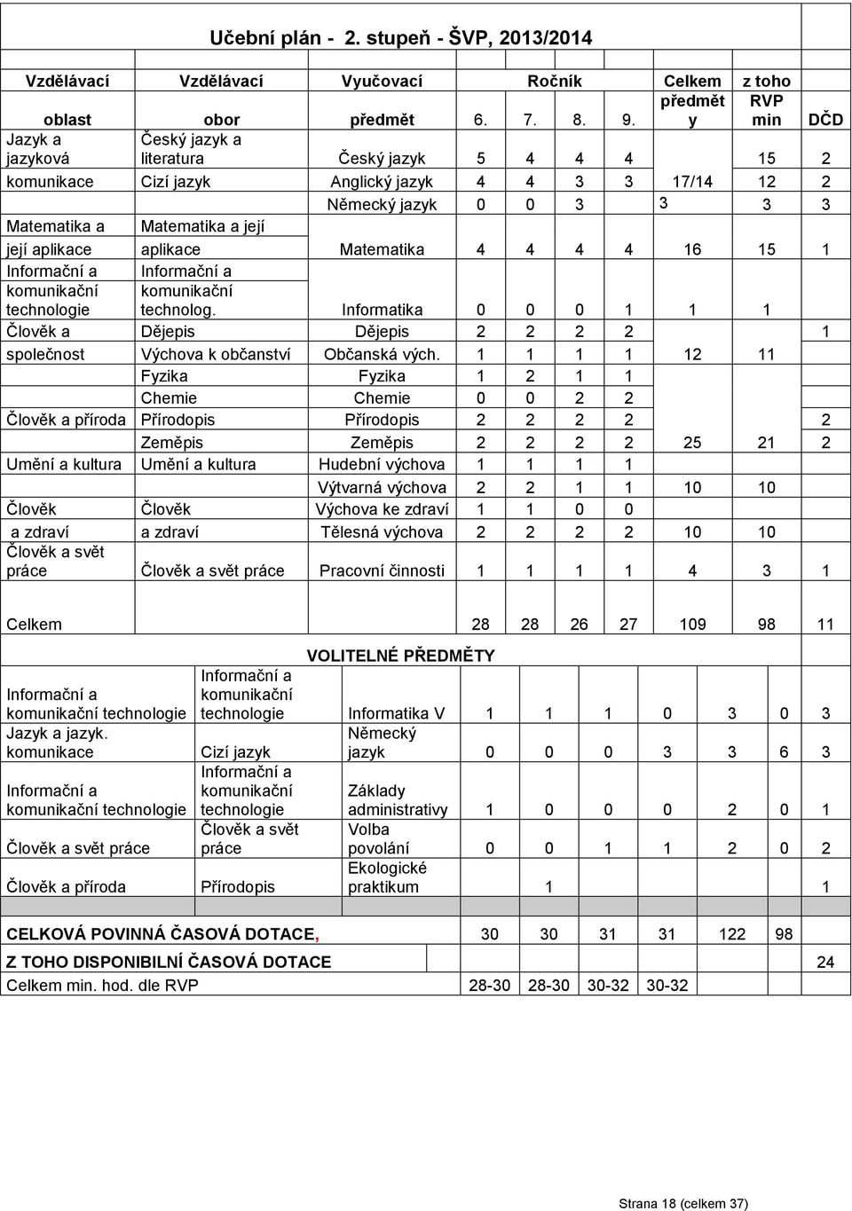 aplikace Matematika 4 4 4 4 16 15 1 Informační a Informační a komunikační technologie komunikační technolog.