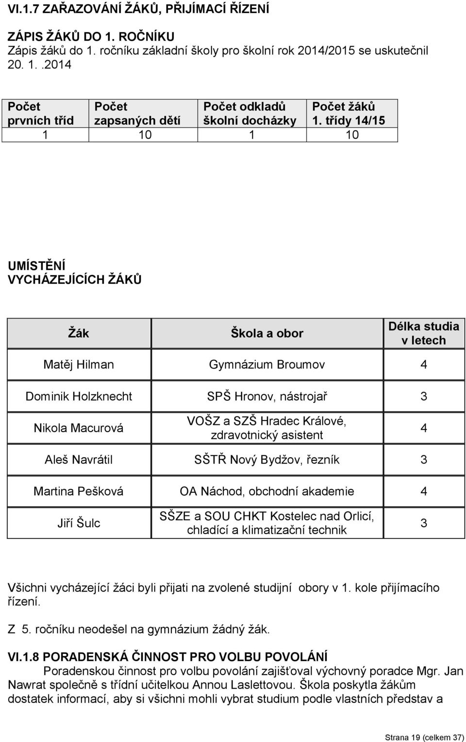 Králové, zdravotnický asistent 4 Aleš Navrátil SŠTŘ Nový Bydžov, řezník 3 Martina Pešková OA Náchod, obchodní akademie 4 Jiří Šulc SŠZE a SOU CHKT Kostelec nad Orlicí, chladící a klimatizační technik