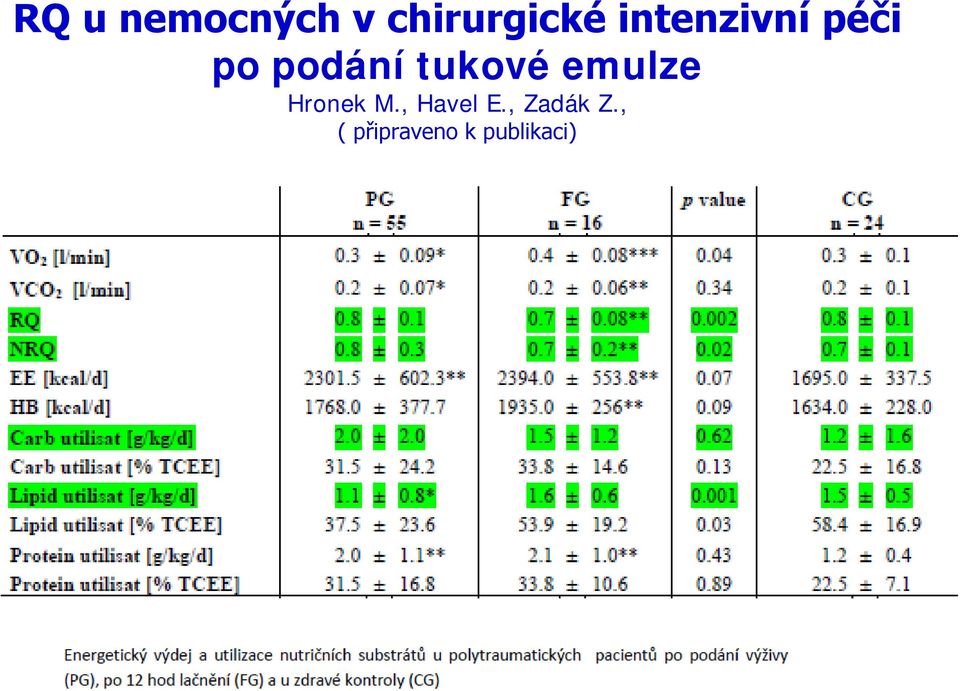 tukové emulze Hronek M.