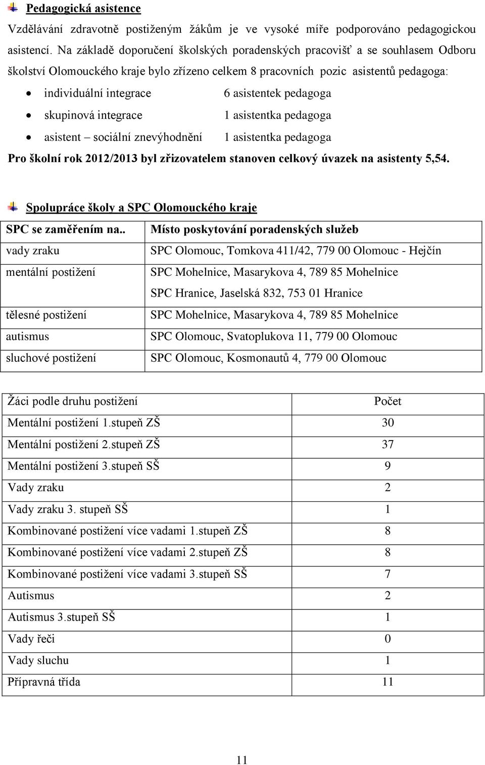 pedagoga skupinová integrace 1 asistentka pedagoga asistent sociální znevýhodnění 1 asistentka pedagoga Pro školní rok 2012/2013 byl zřizovatelem stanoven celkový úvazek na asistenty 5,54.