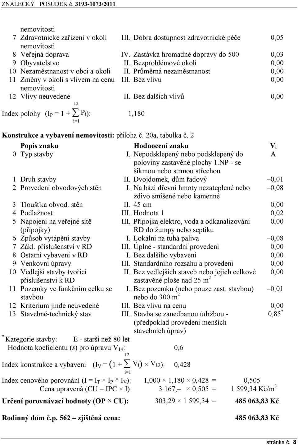 Bez dalších vlivů 0,00 Index polohy (I P = 1 + P i): 1,180 i=1 Konstrukce a vybavení nemovitosti: příloha č. 20a, tabulka č. 2 Popis znaku Hodnocení znaku V i 0 Typ stavby I.