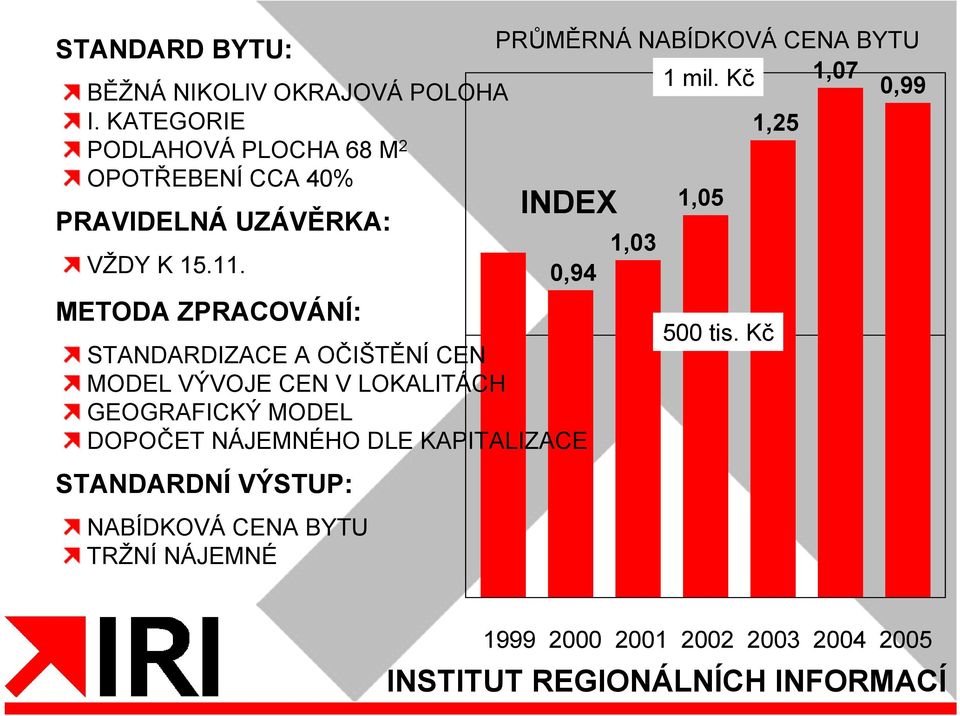 0,94 METODA ZPRACOVÁNÍ: STANDARDIZACE A OČIŠTĚNÍ CEN MODEL VÝVOJE CEN V LOKALITÁCH GEOGRAFICKÝ MODEL DOPOČET