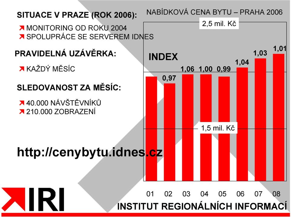 000 NÁVŠTĚVNÍKŮ 210.000 ZOBRAZENÍ http://cenybytu.idnes.