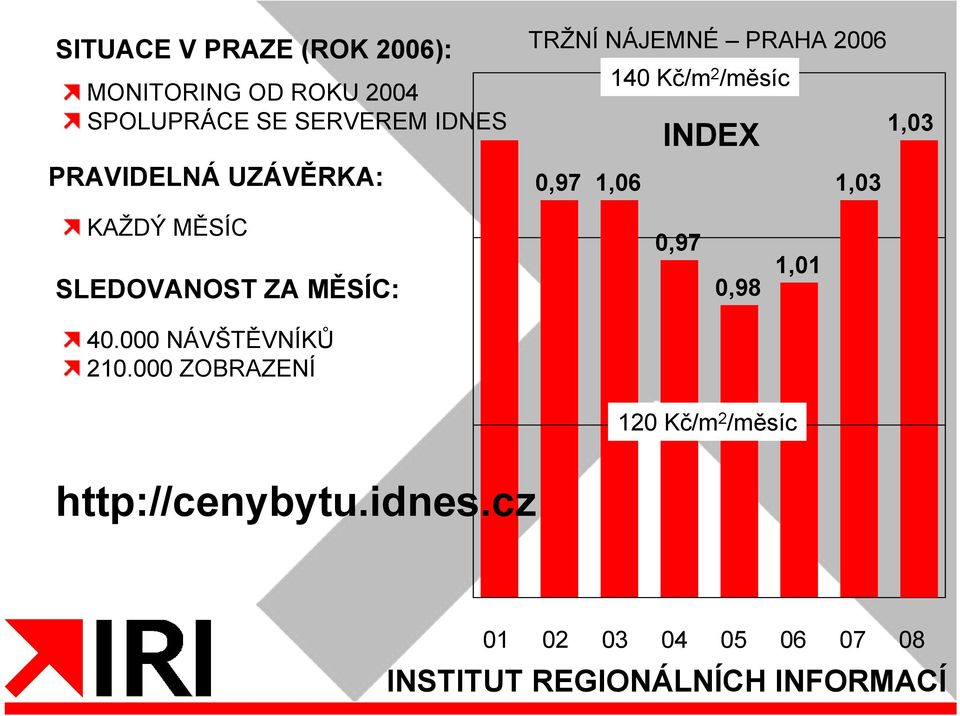 1,03 1,03 KAŽDÝ MĚSÍC SLEDOVANOST ZA MĚSÍC: 40.000 NÁVŠTĚVNÍKŮ 210.