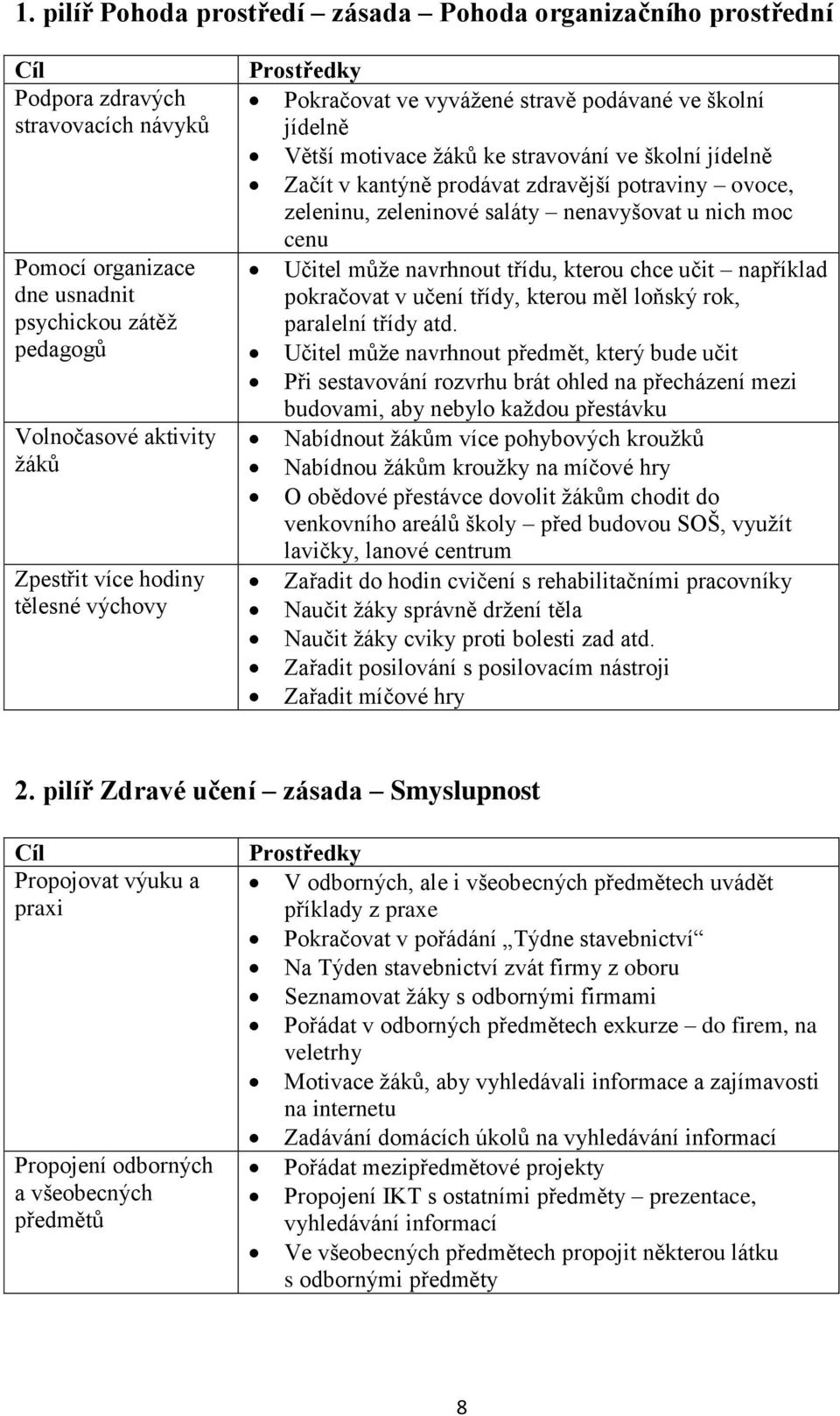 zeleninu, zeleninové saláty nenavyšovat u nich moc cenu Učitel může navrhnout třídu, kterou chce učit například pokračovat v učení třídy, kterou měl loňský rok, paralelní třídy atd.