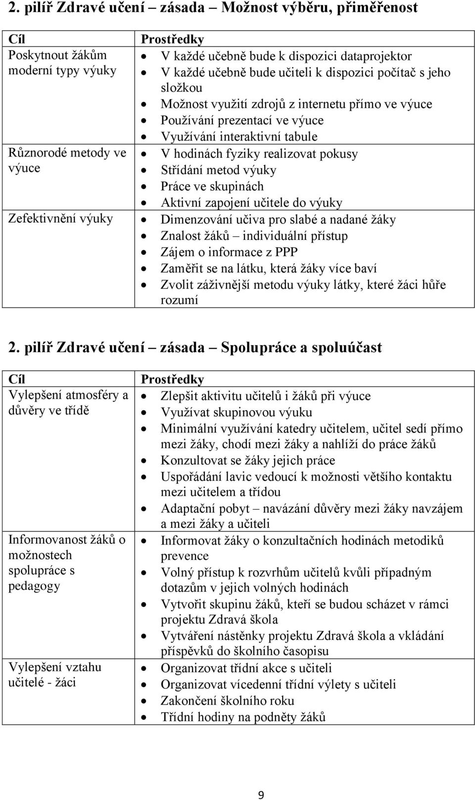 Střídání metod výuky Práce ve skupinách Aktivní zapojení učitele do výuky Zefektivnění výuky Dimenzování učiva pro slabé a nadané žáky Znalost žáků individuální přístup Zájem o informace z PPP