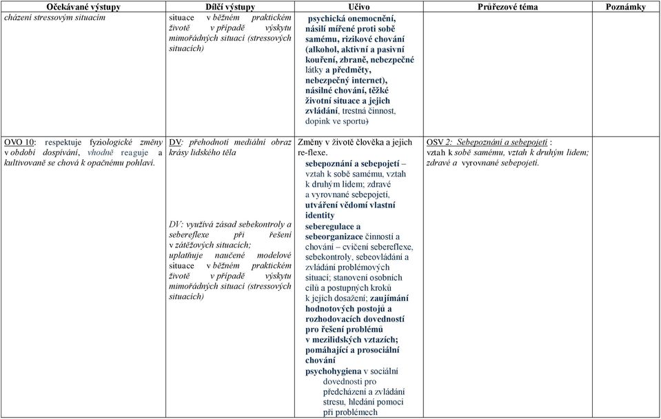 situace a jejich zvládání, trestná činnost, dopink ve sportu) OVO 10: respektuje fyziologické změny v období dospívání, vhodně reaguje a kultivovaně se chová k opačnému pohlaví.