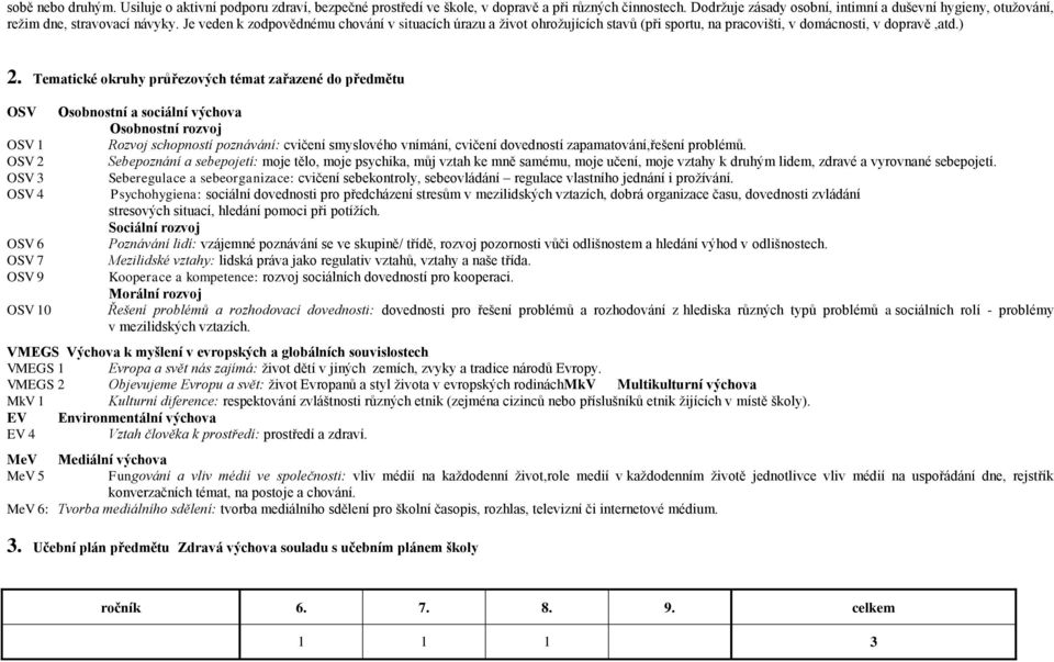 Je veden k zodpovědnému chování v situacích úrazu a život ohrožujících stavů (při sportu, na pracovišti, v domácnosti, v dopravě,atd.) 2.