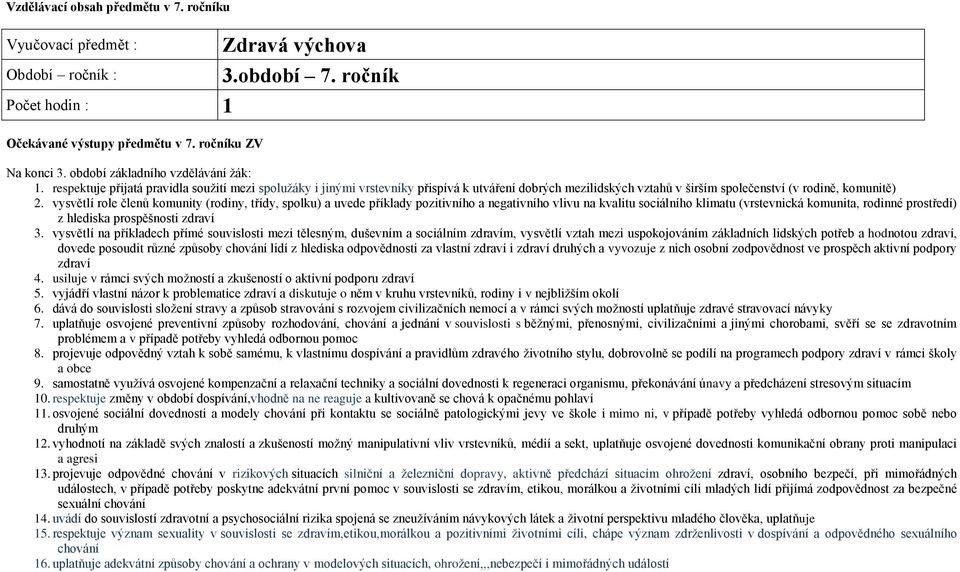 respektuje přijatá pravidla soužití mezi spolužáky i jinými vrstevníky přispívá k utváření dobrých mezilidských vztahů v širším společenství (v rodině, komunitě) 2.