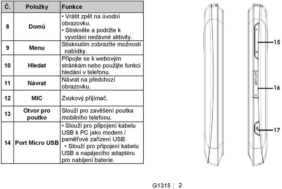 Návrat na předchozí obrazovku. 12 MIC Zvukový přijímač. Otvor pro Slouţí pro zavěšení poutka 13 poutko mobilního telefonu.