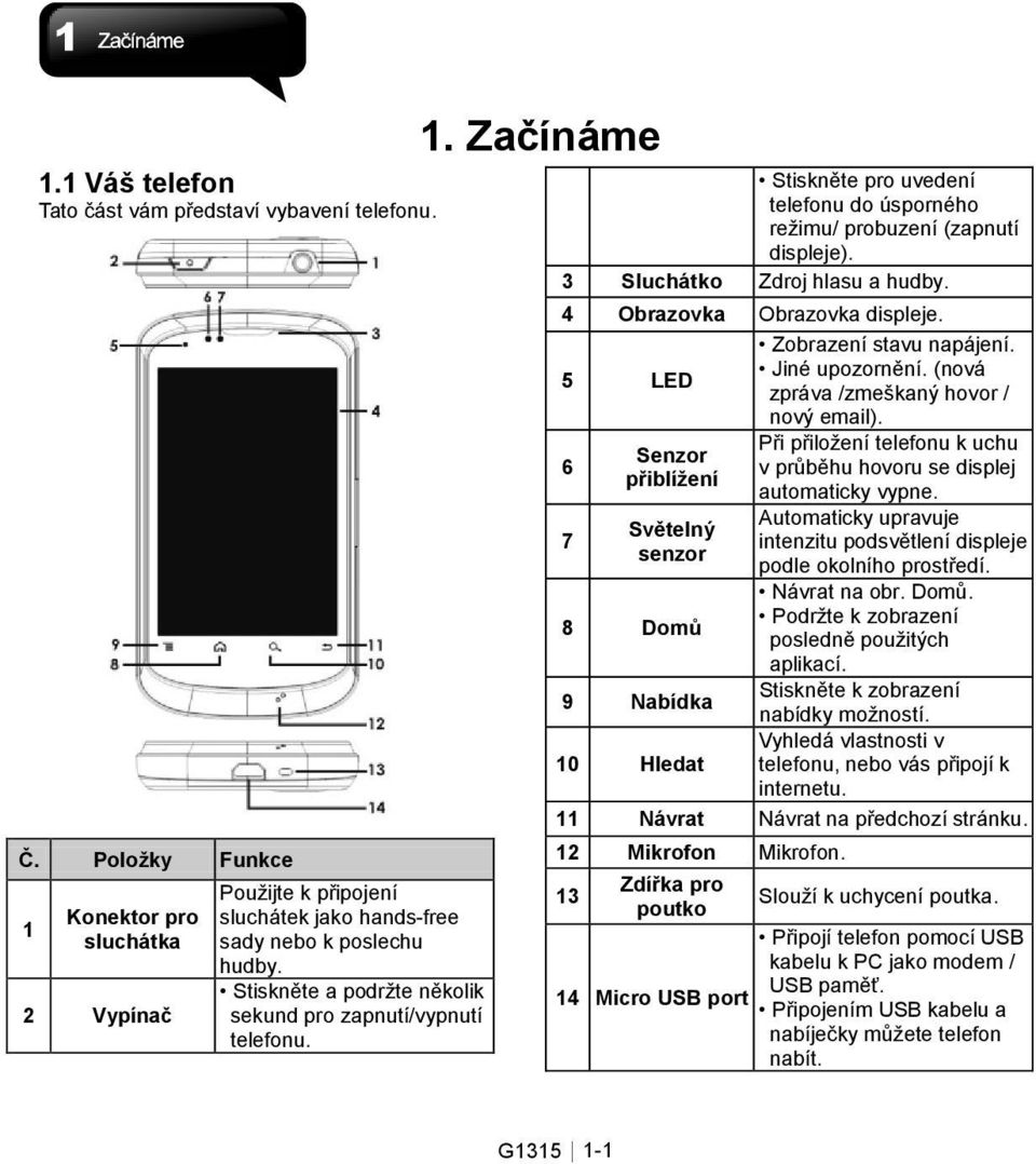 4 Obrazovka Obrazovka displeje. 5 LED Zobrazení stavu napájení. Jiné upozornění. (nová zpráva /zmeškaný hovor / nový email).