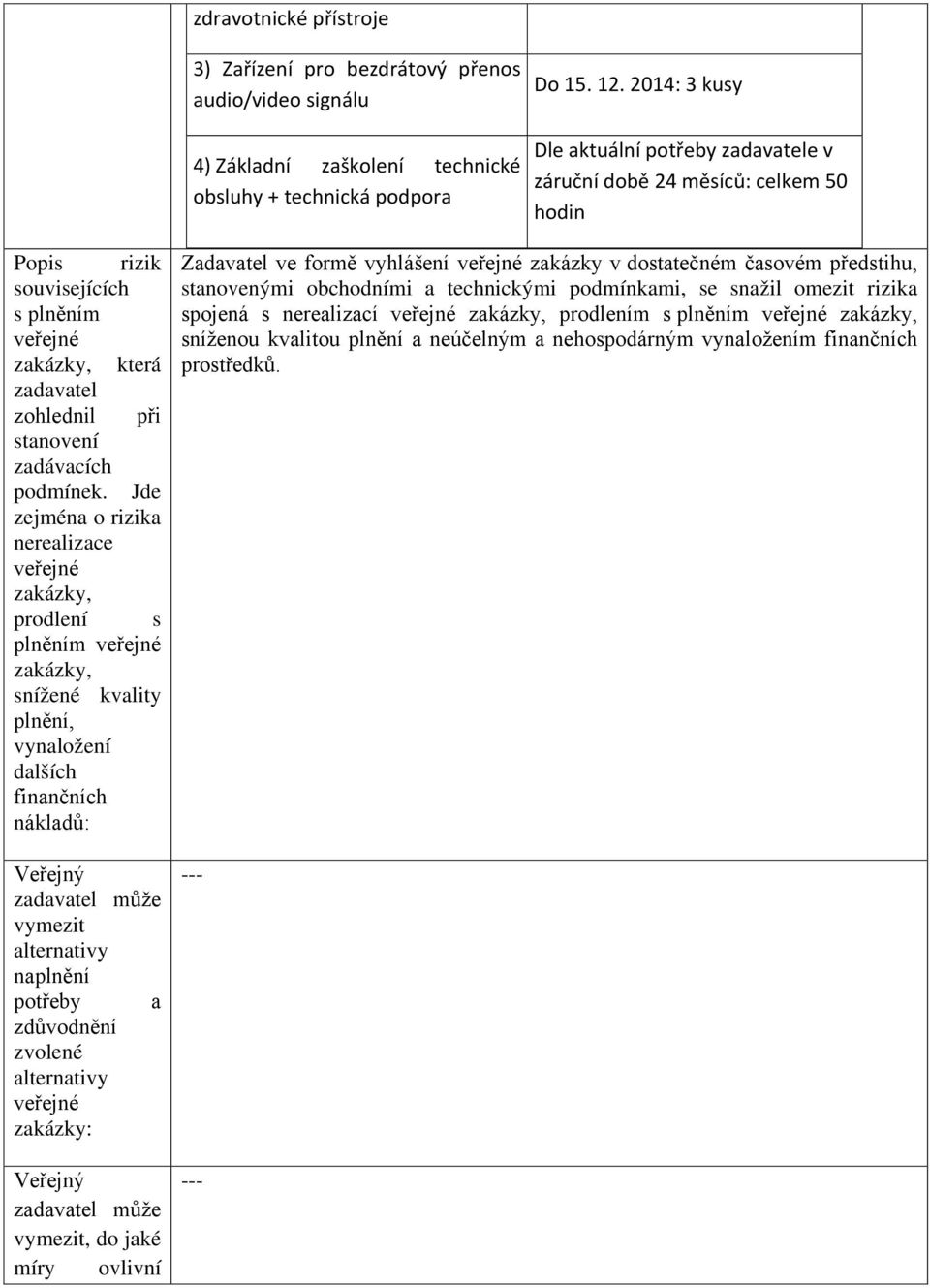 Jde zejména o rizika nerealizace veřejné zakázky, prodlení s plněním veřejné zakázky, snížené kvality plnění, vynaložení dalších finančních nákladů: Veřejný zadavatel může vymezit alternativy