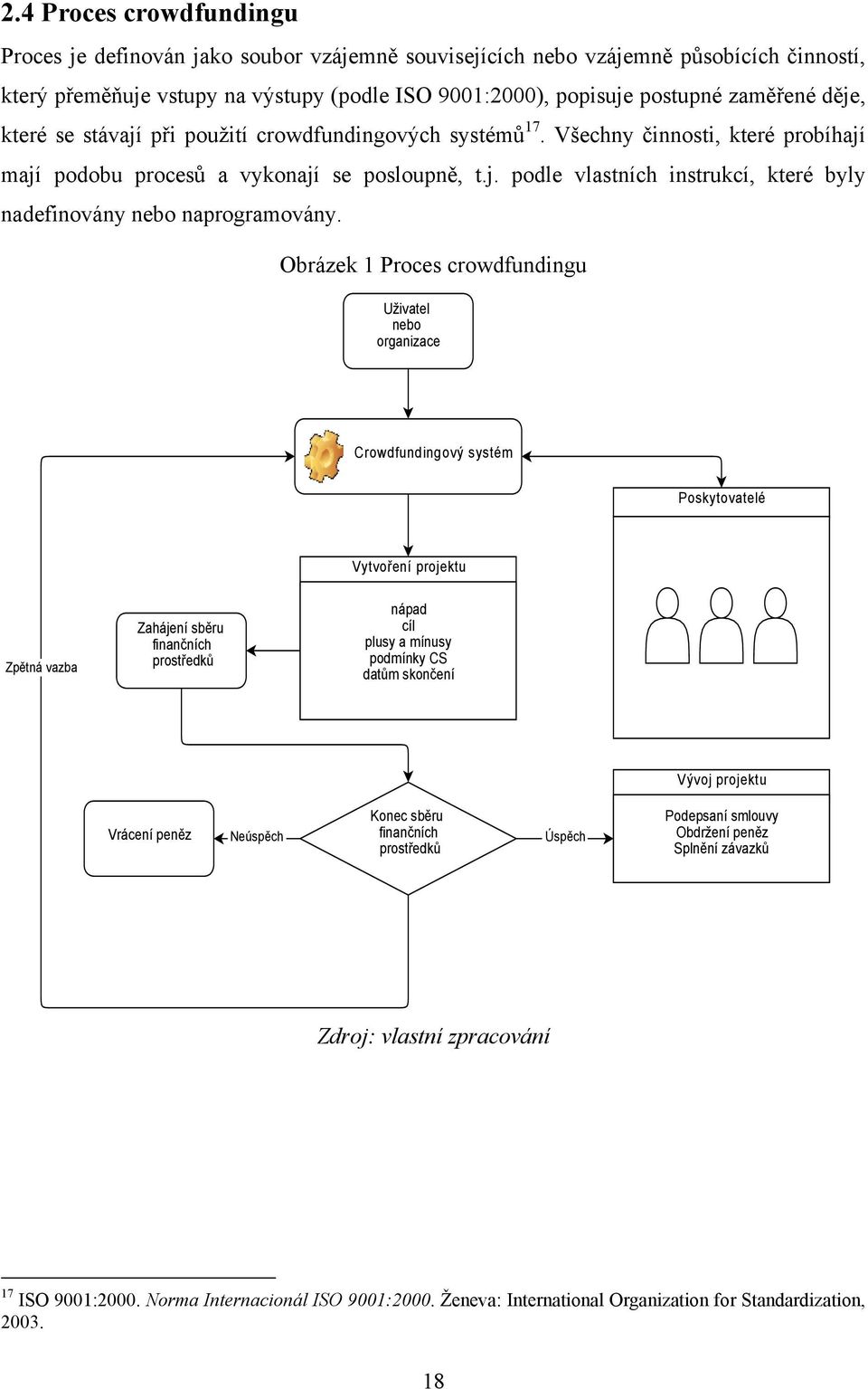 Obrázek 1 Proces crowdfundingu Uživatel nebo organizace Crowdfundingový systém Poskytovatelé Vytvoření projektu Zpětná vazba Zahájení sběru finančních prostředků nápad cíl plusy a mínusy podmínky CS