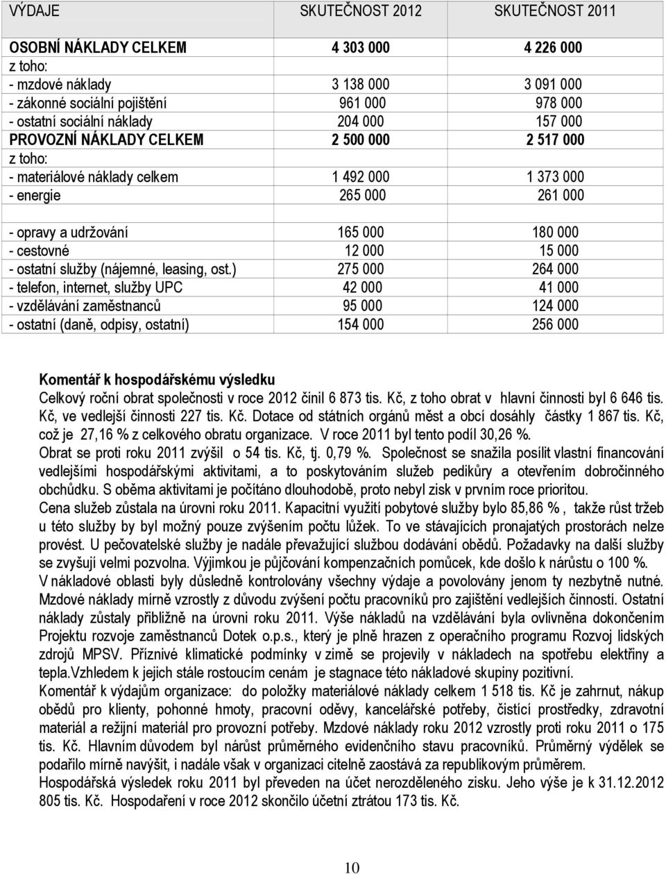 15 000 - ostatní služby (nájemné, leasing, ost.