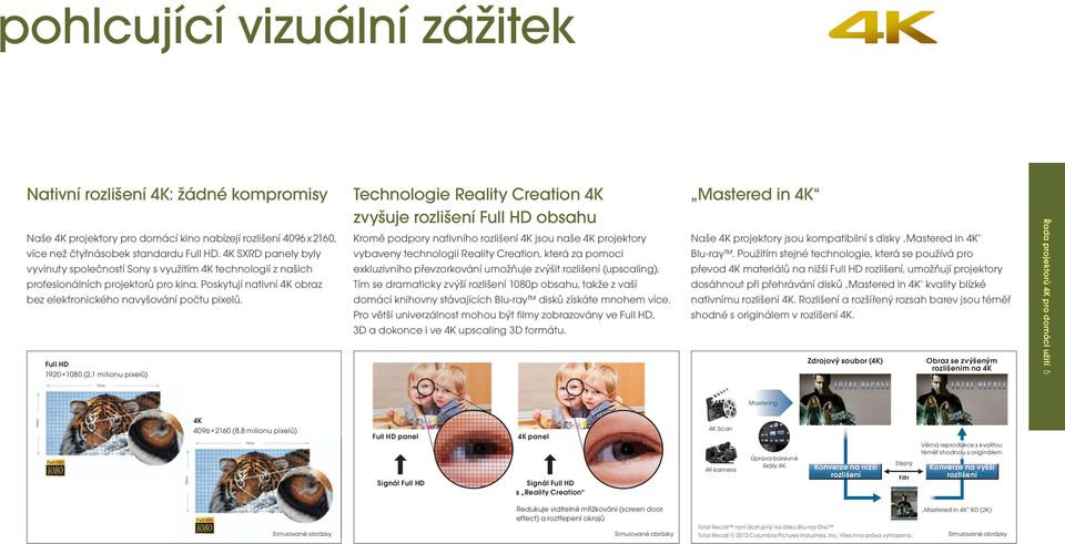 Full HD 1920 1080 (2,1 milionu pixelů) Technologie Reality Creation 4K zvyšuje rozlišení Full HD obsahu Kromě podpory nativního rozlišení 4K jsou naše 4K projektory vybaveny technologií Reality