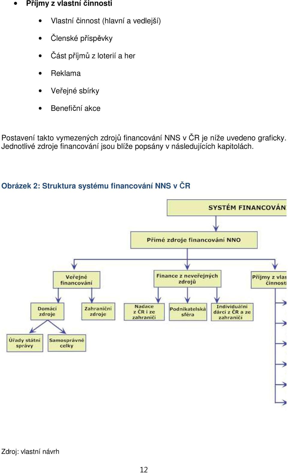 financování NNS včr je níže uvedeno graficky.