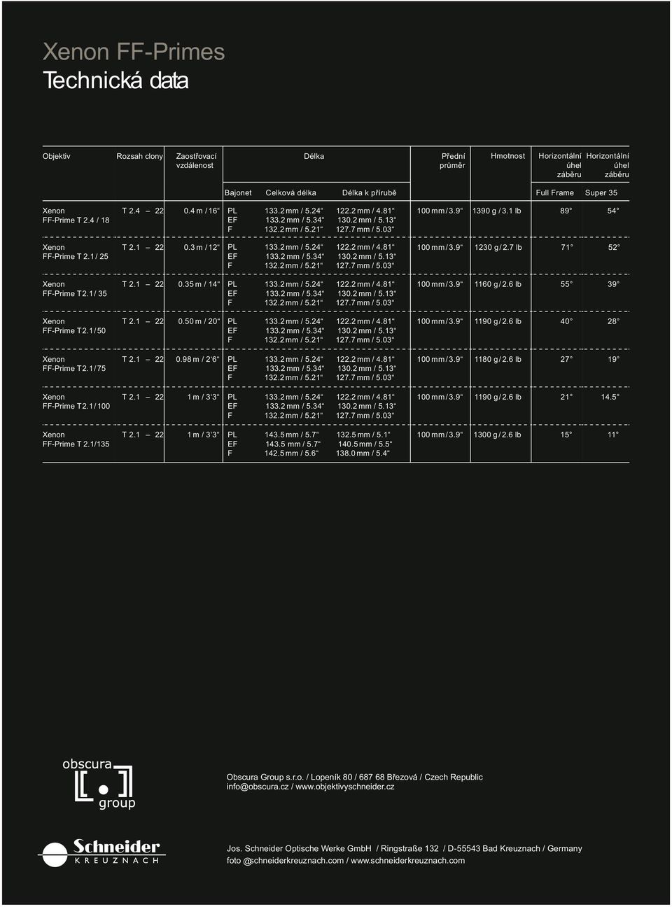 2 mm / 4.81 T 2.1 22 0.3 m / 12 PL 133.2 mm / 5.24 122.2 mm / 4.81 T 2.1 22 0.35 m / 14 PL 133.2 mm / 5.24 122.2 mm / 4.81 T 2.1 22 0.50 m / 20 PL 133.2 mm / 5.24 122.2 mm / 4.81 T 2.1 22 0.98 m / 2 6 PL 133.