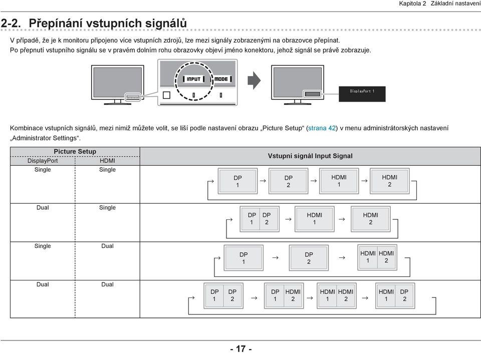 Kombinace vstupních signálů, mezi nimiž můžete volit, se liší podle nastavení obrazu Picture Setup (strana 42) v menu administrátorských nastavení Administrator Settings.