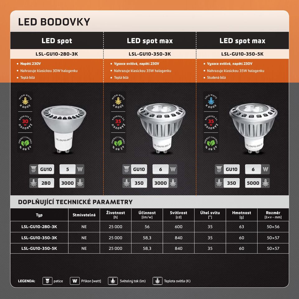 GU10 5 GU10 6 GU10 6 280 3000 350 3000 350 5000 DOPLŇUJÍCÍ TECHNICKÉ PARAMETRY Typ Stmívatelná Životnost [h] Účinnost [lm/w] Svítivost [cd] Úhel svitu [ ] Hmotnost [g] Rozměr [š v - mm]