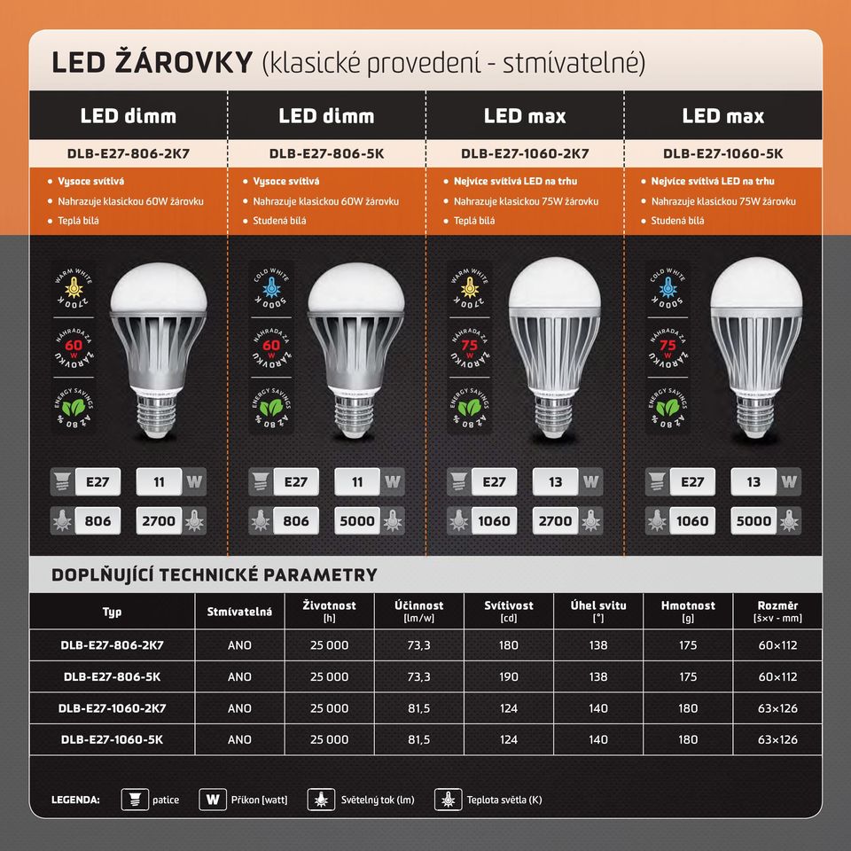 ARM HITE COLD HITE ARM HITE COLD HITE 2700 K 5000 K 2700 K 5000 K ŽÁROVKU60 ŽÁROVKU60 ŽÁROVKU75 ŽÁROVKU75 E27 11 E27 11 E27 13 E27 13 806 2700 806 5000 1060 2700 1060 5000 DOPLŇUJÍCÍ TECHNICKÉ