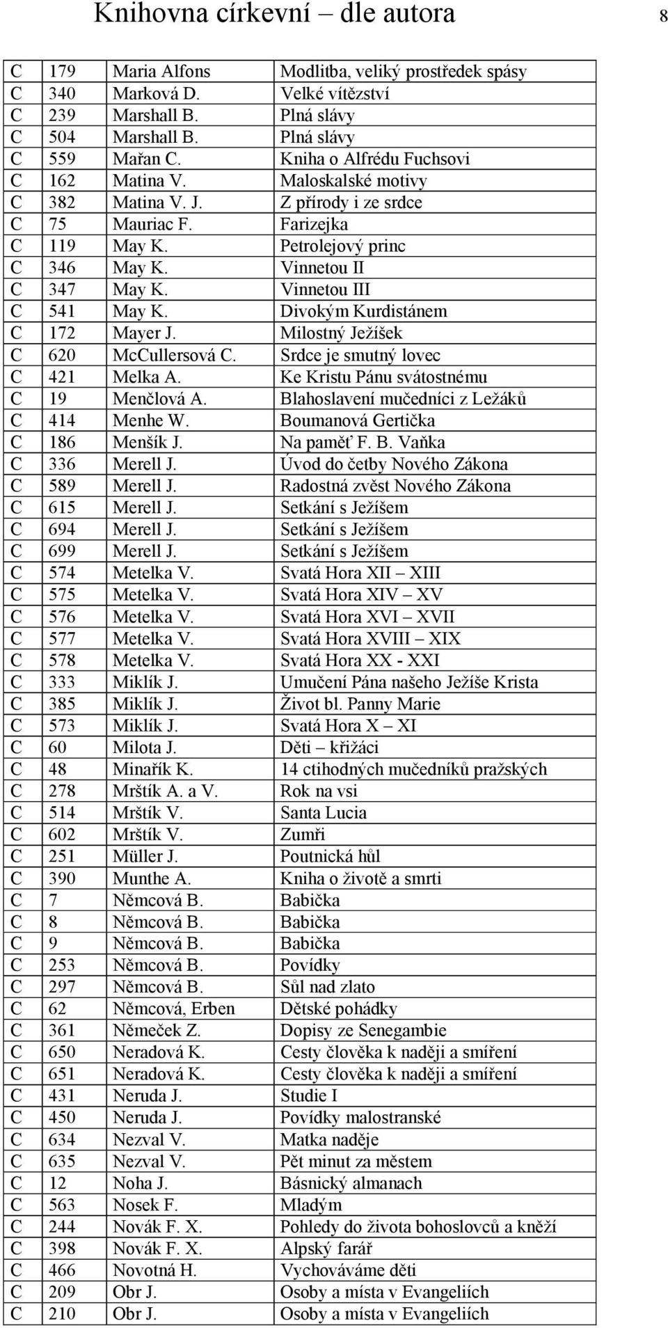 Vinnetou III C 541 May K. Divokým Kurdistánem C 172 Mayer J. Milostný Ježíšek C 620 McCullersová C. Srdce je smutný lovec C 421 Melka A. Ke Kristu Pánu svátostnému C 19 Menčlová A.