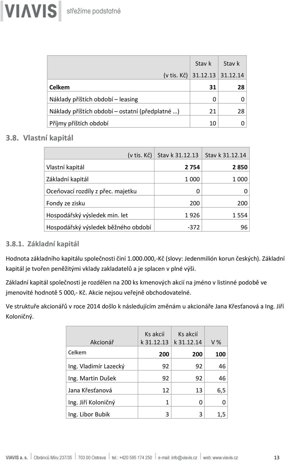 let 1 926 1 554 Hospodářský výsledek běžného období -372 96 Hodnota základního kapitálu společnosti činí 1.000.000,-Kč (slovy: Jedenmilión korun českých).