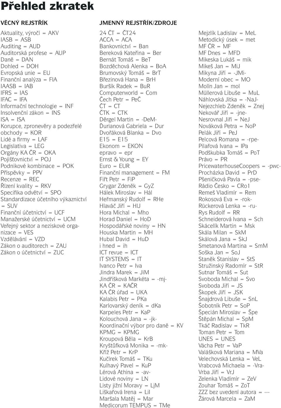 Podnikové kombinace = POK Příspěvky = PPV Recenze = REC Řízení kvality = RKV Specifika odvětví = SPO Standardizace účetního výkaznictví = SUV = UCF Manažerské účetnictví = UCM Veřejný sektor a