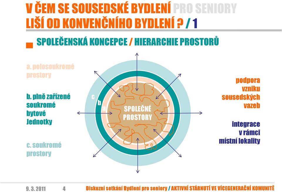 plně zařízené soukromé bytové Jednotky c.