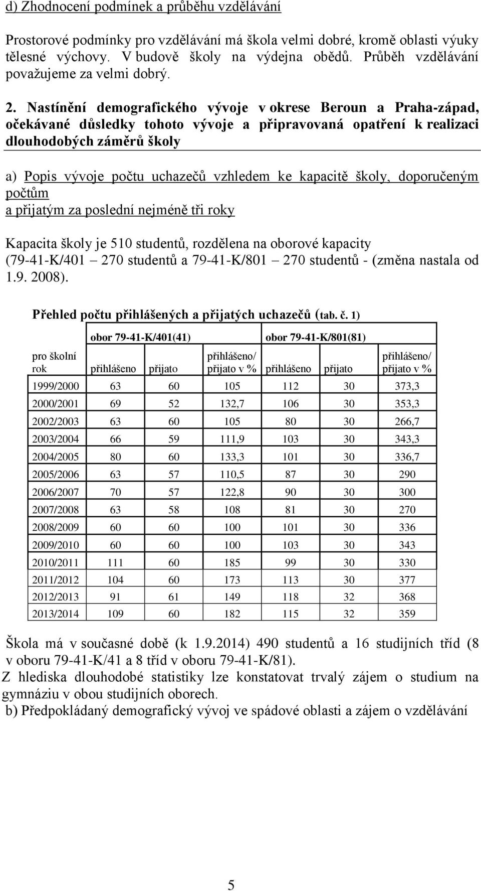 Nastínění demografického vývoje v okrese Beroun a Praha-západ, očekávané důsledky tohoto vývoje a připravovaná opatření k realizaci dlouhodobých záměrů školy a) Popis vývoje počtu uchazečů vzhledem