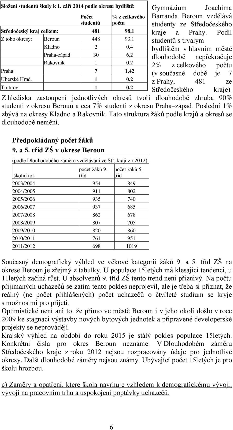 Podíl Z toho okresy: Beroun Kladno 448 2 93,1 0,4 studentů s trvalým bydlištěm v hlavním městě Praha-západ 30 6,2 dlouhodobě nepřekračuje Rakovník 1 0,2 2% z celkového počtu Praha: 7 1,42 (v současné